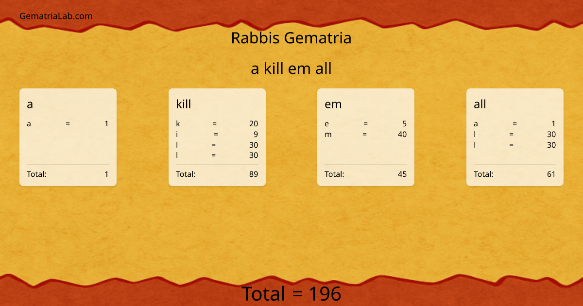 a kill em all in rabbis Gematria